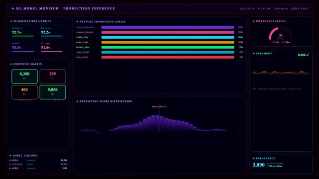 This dynamic Realtime Observability Dashboard shifts through evolving data streams while monitoring machine learning performance and inference latency across a sleek dark futuristic interface