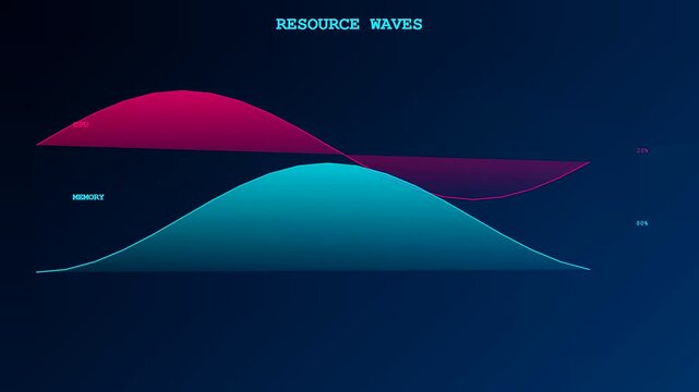 An elegant realtime observability dashboard showcasing fluid wave motions of system cpu and memory metrics across a dark futuristic digital space for cloud computing.