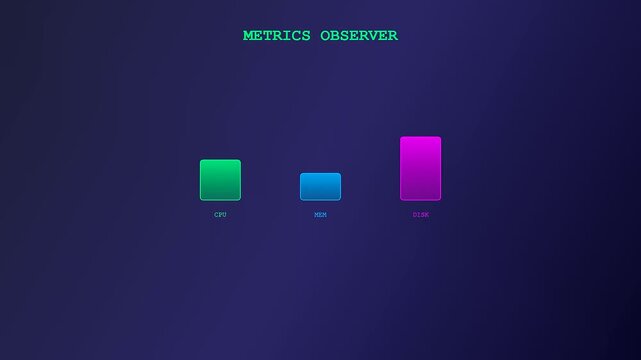 A futuristic Realtime Observability Dashboard showcasing dynamic system performance metrics via glowing neon bars indicating fluctuating cpu memory and disk usage for cloud infrastructure monitoring