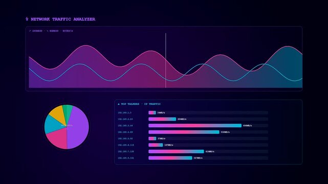 A cinematic depiction of a Realtime Observability Dashboard fluctuating with dynamic network traffic data streams for high level cybersecurity system monitoring operations