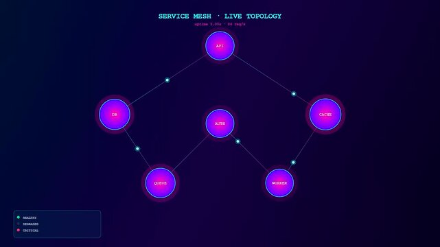 A futuristic Realtime Observability Dashboard displays glowing neon nodes and pulsing light currents representing data flow through a complex microservices network architecture in motion