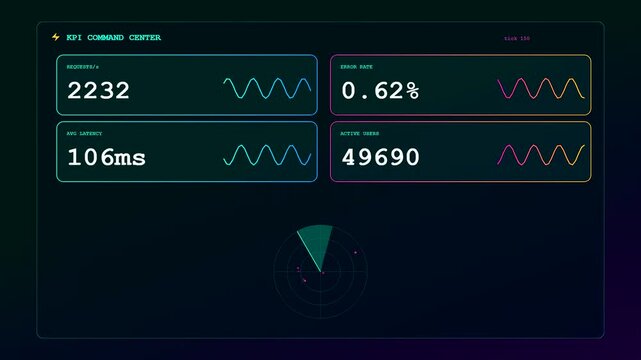 An advanced Realtime Observability Dashboard dynamically updating critical performance metrics and network traffic statistics through sleek animated data visualizations on a dark futuristic screen