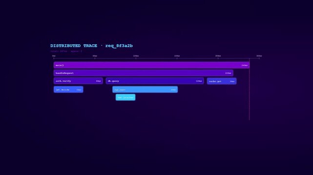 A cinematic animation of a Realtime Observability Dashboard visualizing distributed tracing requests through neon pulses that reveal latency bottlenecks in a complex software architecture