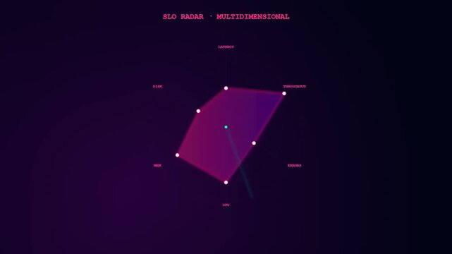 A futuristic Realtime Observability Dashboard pulses and shifts its geometric shape to visualize fluctuating system performance metrics across a dark neon cyberpunk digital interface