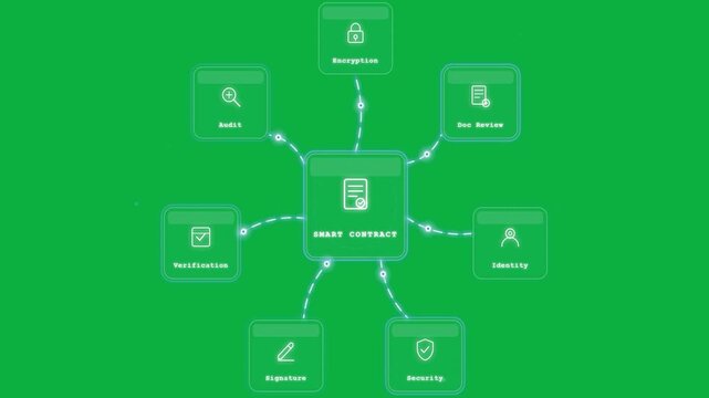 Smart contract automation blockchain transaction network encryption document review overlay on green screen background