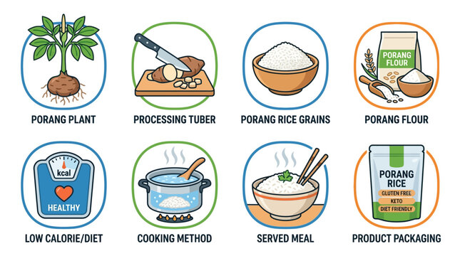 Porang plant to gluten free keto diet friendly product packaging process