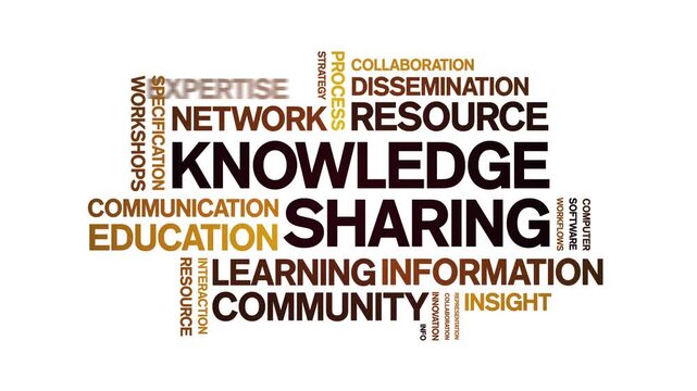 Knowledge sharing animated word cloud-text design animation tag kinetic typography seamless loop.
