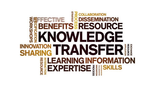 Knowledge Transfer animated word cloud-text design animation tag kinetic typography seamless loop.