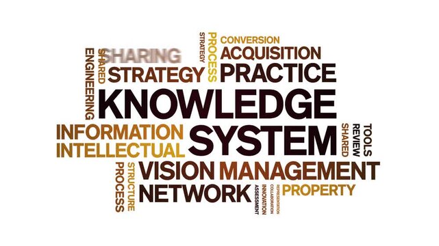 Knowledge System animated word cloud-text design animation tag kinetic typography seamless loop.