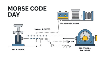 Detailed vector illustration celebrating Morse Code Day, featuring a vintage telegraph machine and a telegraph sounder connected by signal routes, set against a clean white background © Shabrina