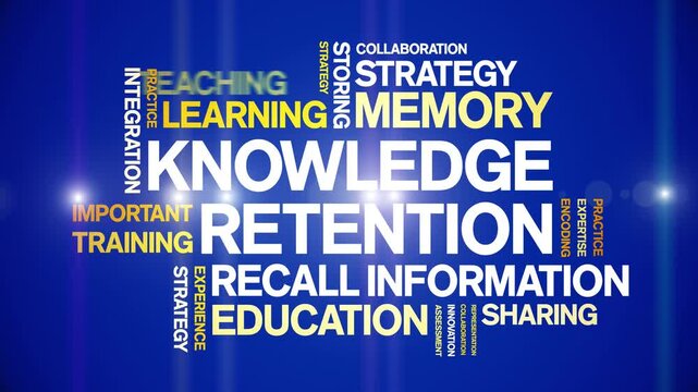 Knowledge Retention animated word cloud-text design animation tag kinetic typography seamless loop.