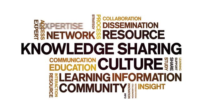 Knowledge Sharing Culture animated word cloud-text design animation tag kinetic typography seamless loop.