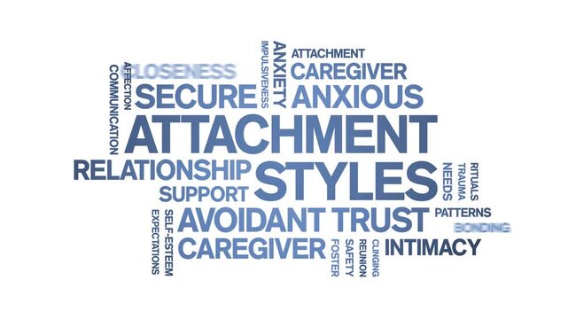 Attachment Styles animated word cloud-text design animation tag kinetic typography seamless loop.