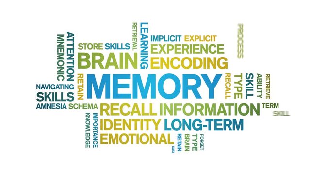 Memory animated word cloud-text design animation tag kinetic typography seamless loop.