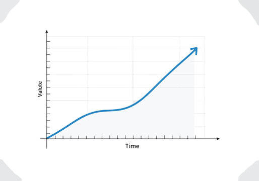 A line graph showing a steadily increasing value over time