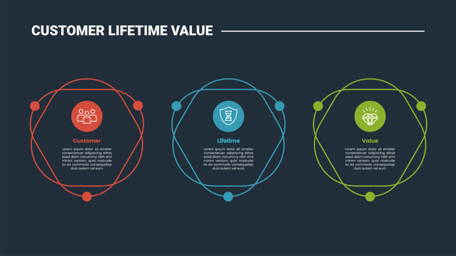 CLV customer lifetime value business infographic dark outline for slide presentation with creative circle box stack layer with horizontal direction with 3 point list