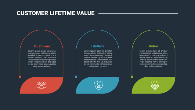 CLV customer lifetime value business infographic dark outline for slide presentation with round rectangle vertical with big badge bottom with 3 point list