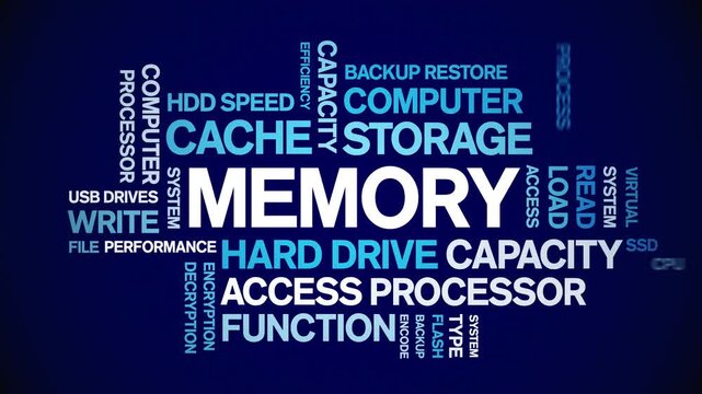 Memory animated word cloud-text design animation tag kinetic typography seamless loop.