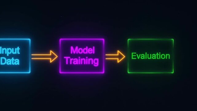 Machine learning workflow diagram featuring glowing neon rectangles and connecting arrows illustrating data processing and artificial intelligence model training