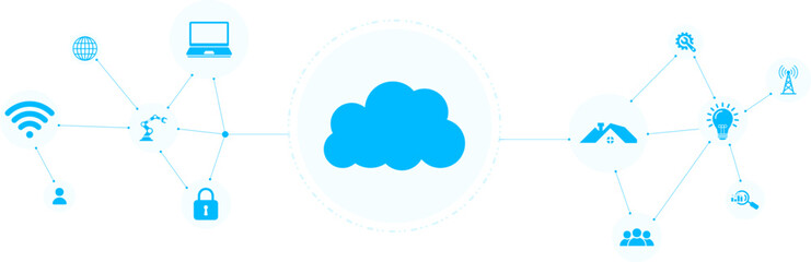 Obraz premium Cloud Computing Concept Background with Digital Data Network and Technology Flow