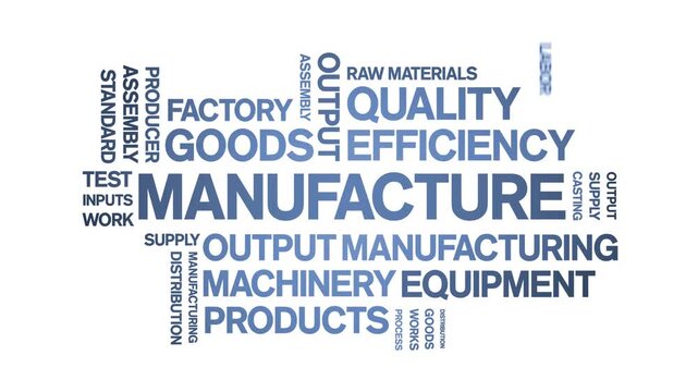 Manufacture animated word cloud-text design animation tag kinetic typography seamless loop.