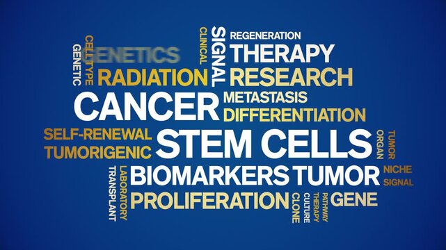 Cancer Stem Cells animated word cloud-text design animation tag kinetic typography seamless loop.