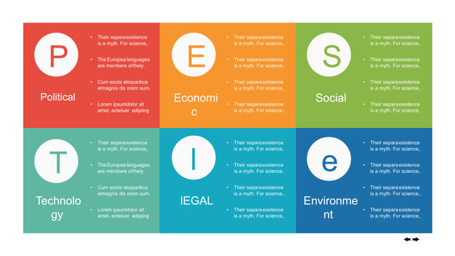 PESTLE Analysis Business Framework Presentation Template