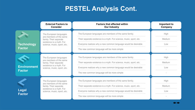PEST Analysis Business Strategy Template