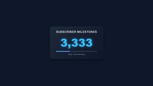 Subscriber Milestone Reached 3333