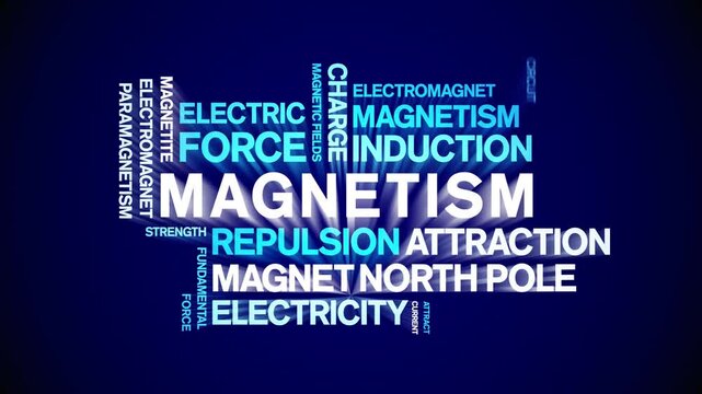 Magnetism animated word cloud-text design animation tag kinetic typography seamless loop.