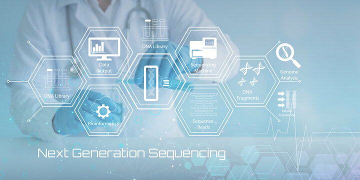 Modern Next Generation Sequencing Process Showing DNA Library Preparation Bioinformatics Analysis and Genome Data Output