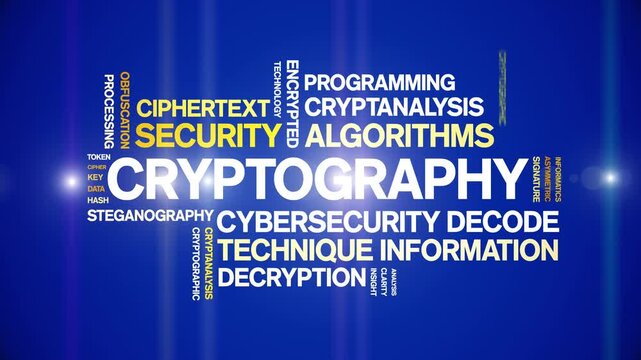 Cryptography animated word cloud-text design animation tag kinetic typography seamless loop.