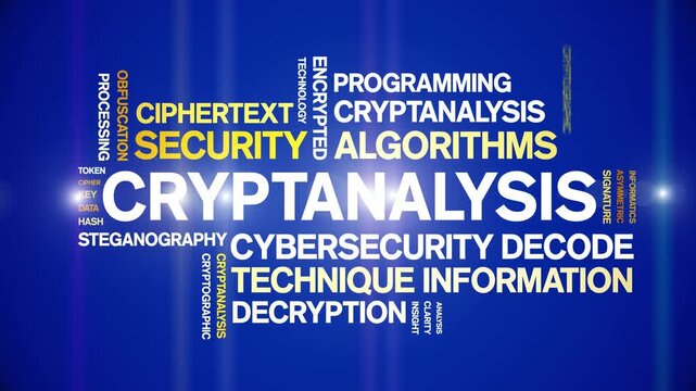Cryptanalysis animated word cloud-text design animation tag kinetic typography seamless loop.