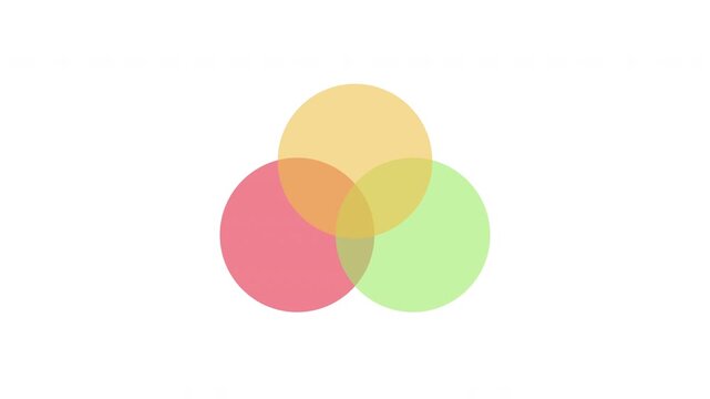 Animated 3-circle Venn diagram with colorful transparent overlapping circles on white background. Perfect for comparison, logic, and business infographics. 4K.