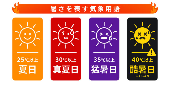 暑さを表す気象用品 夏日・真夏日・猛暑日・酷暑日の温度別アイコンセット