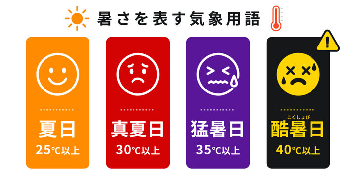 暑さを表す気象用語 夏日 真夏日 猛暑日 酷暑日の温度基準イラストセット