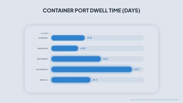Infographic Animation of Container Port Dwell Time Comparing Global Shipping Hub Delays