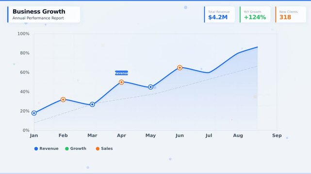 Dynamic animated business growth chart showing annual performance report metrics and increasing revenue data on a clean interface
