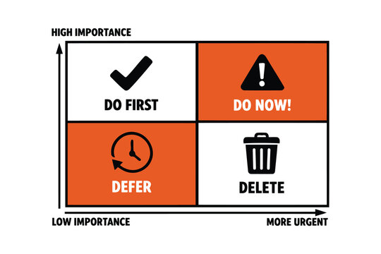 Eisenhower matrix priority management decision chart vector icon Vector