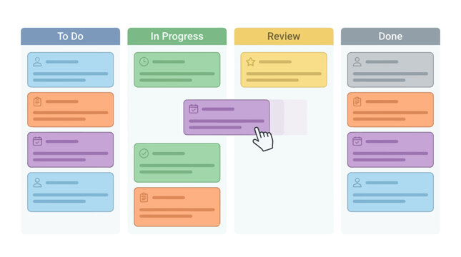A hand dragging a task card on a digital Kanban board, illustrating project management workflow stages like To Do, In Progress, Review, and Done.
