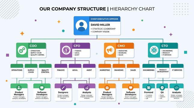 Company organizational structure hierarchy chart.