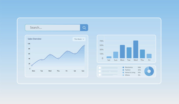Analytics UI Chart Dashboard. Data Visualization, Sales Overview, Graphs and Business Statistics Interface Design