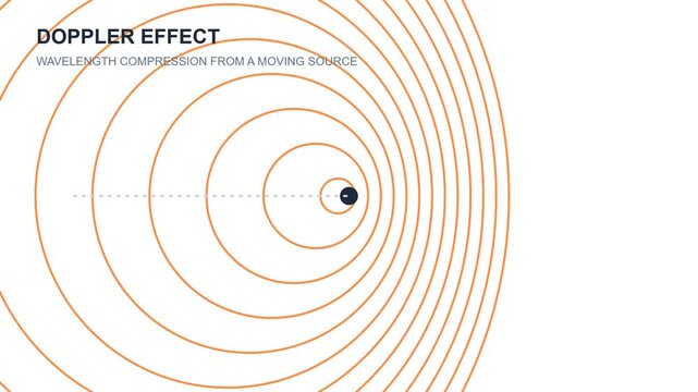 Doppler Effect Physics Concept Illustration.