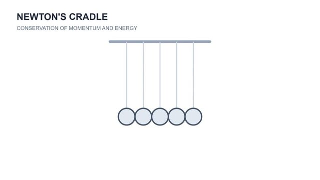 Newtons Cradle Balls in Motion.