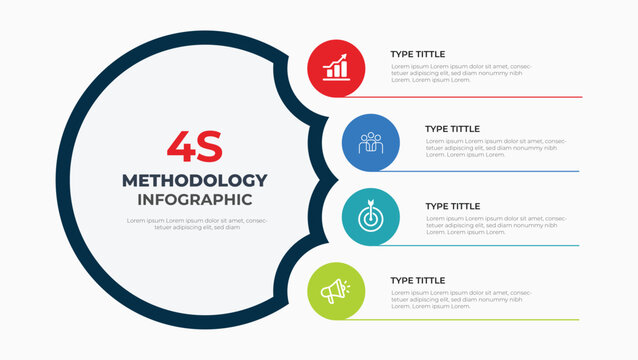 Modern 4s methodology infographic template with four step business process workflow circles for strategy presentation analysis and report design