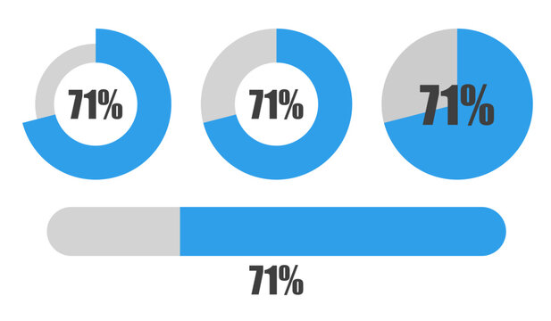 71％の円グラフとプログレスバーセット パーセンテージ表示アイコン素材71 Percent Chart and Progress Bar Set Circle Graph and UI Elements
