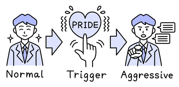 psychological mechanism of logical harassment and aggressive businessman when pride is triggered