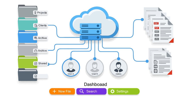 Cloud computing data management system with dashboard interface and user access.