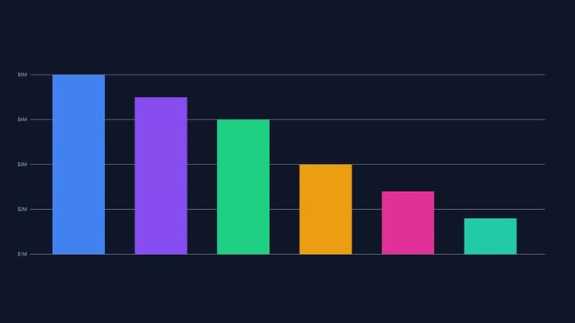 Animated Financial Bar Chart Growth with Colorful Columns on Dark Background