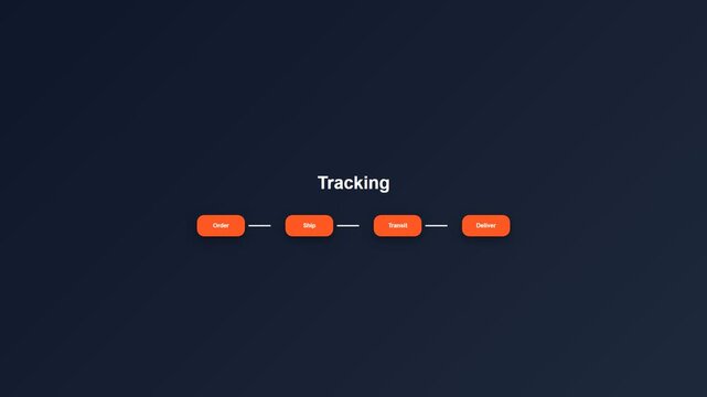 Animated order tracking progress bar on dark blue background for ecommerce application.